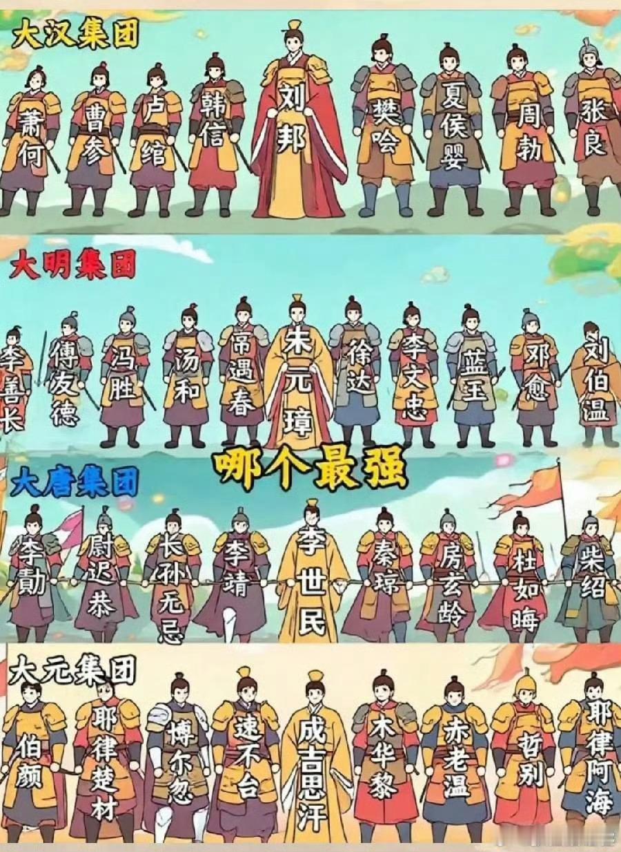 中国历史上这四个军事集团，比战力哪个集团最强？