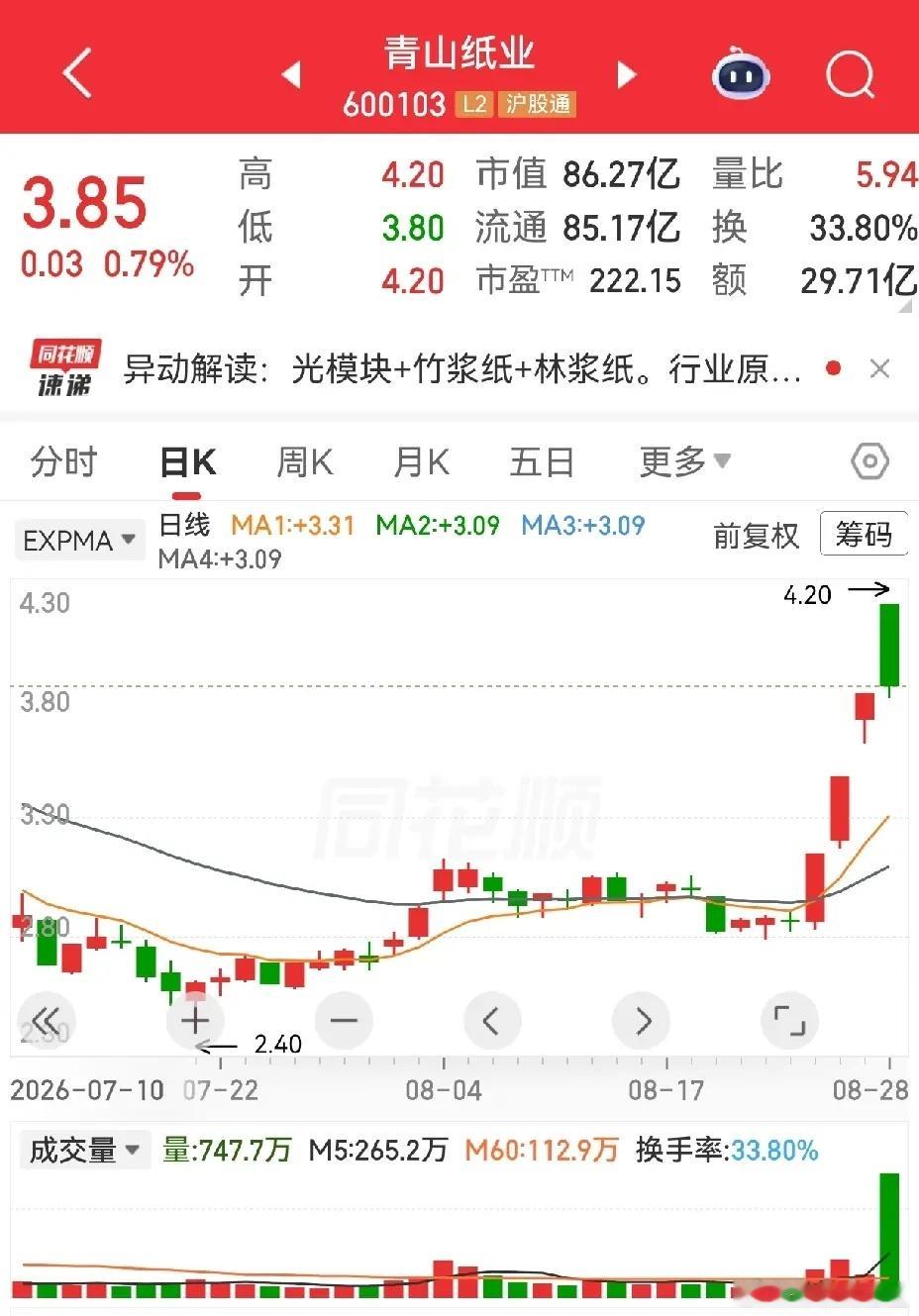 远东股份，京东方，青山纸业，杭电股份，亨通光电，楚天龙。远东股份和杭电股份还有亨