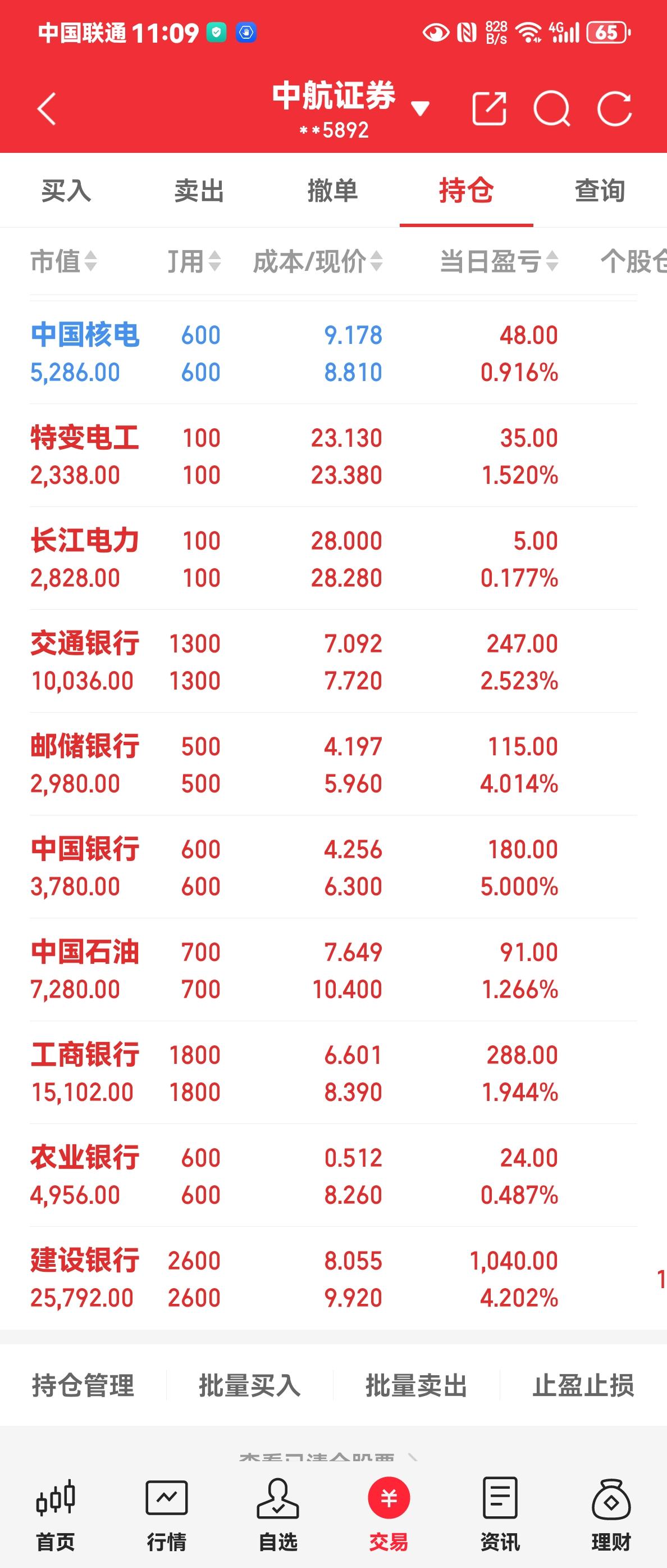 银行股再次疯涨，大大出乎意料，一直想买，一直犹豫不决，还敢不敢跟进了？