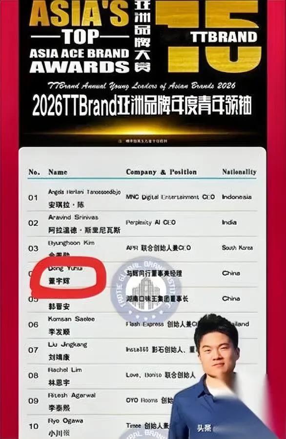 董宇辉又拿奖了。公司半字没官宣。要不是网友挖料，我都不知道还有这回事。