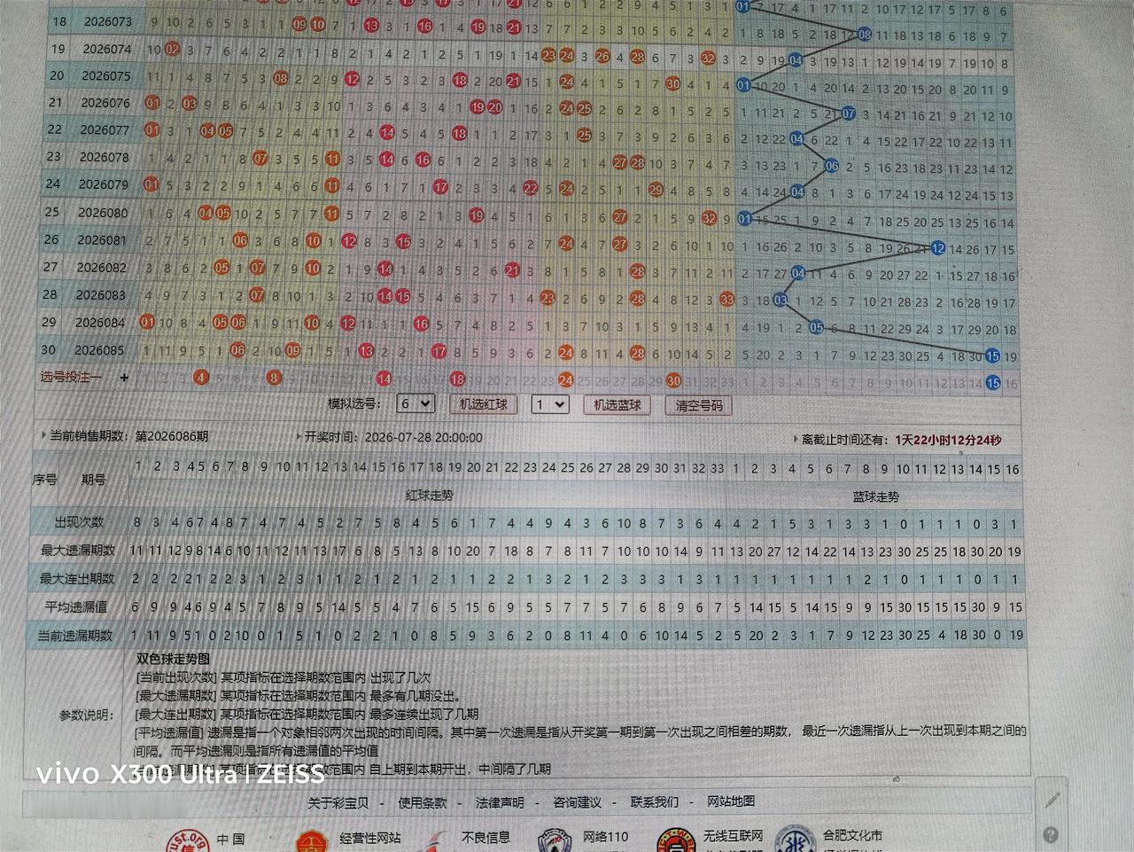 双色球走势分析26086期040814182430+15
