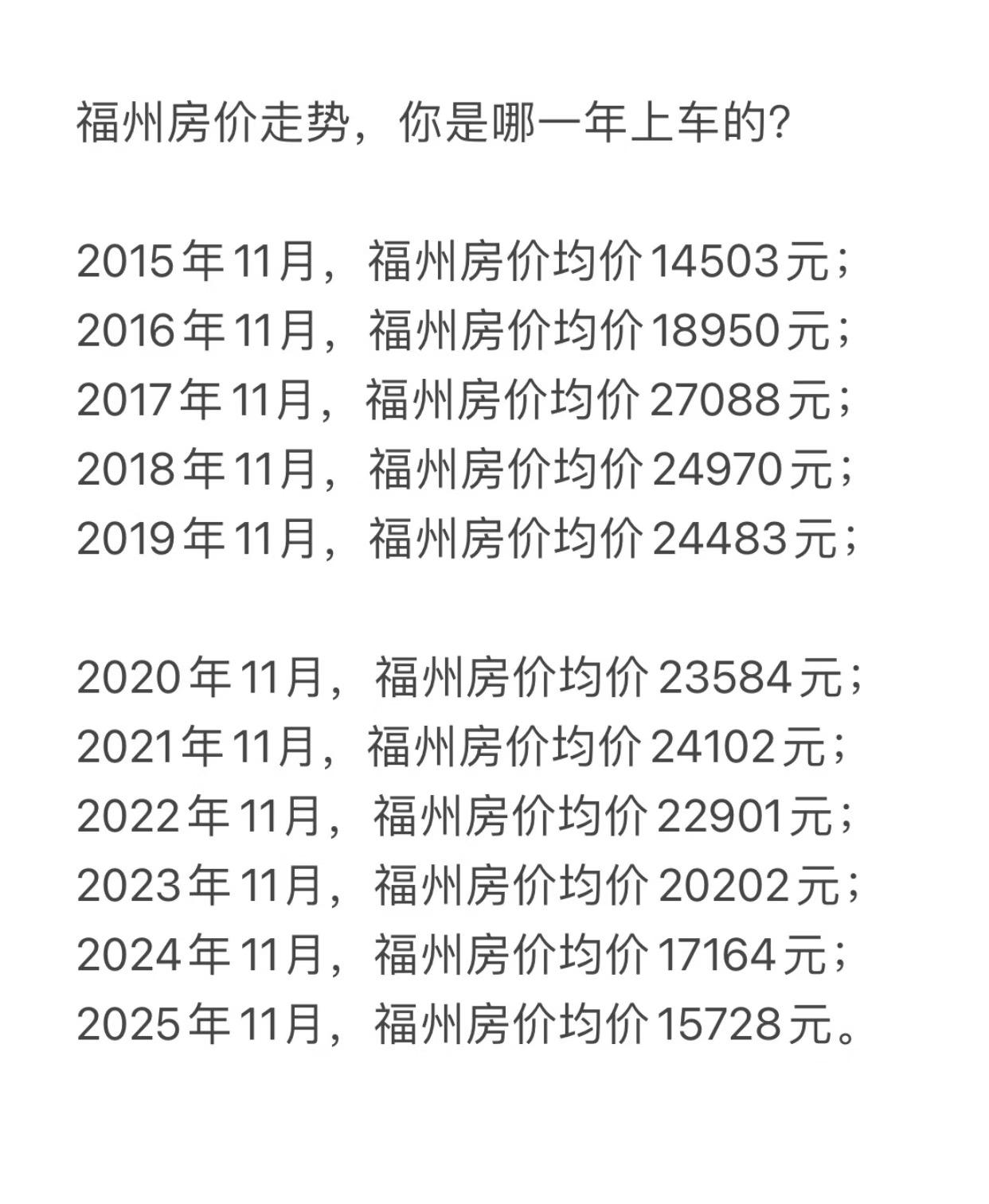 福州近十年的平均房价。福州和厦门两个难兄难弟。前期楼盘开发太少恶意涨价炒房，