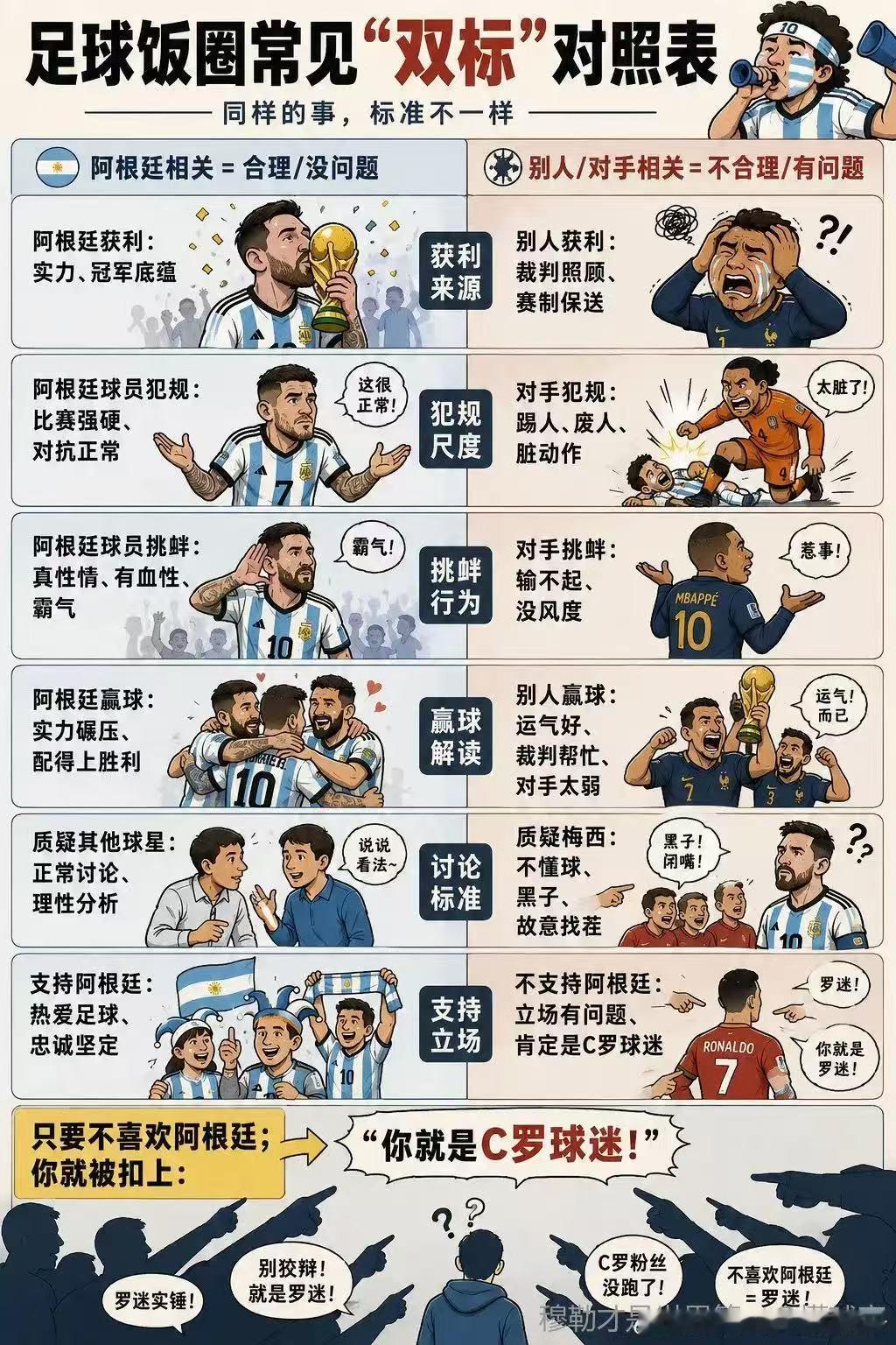 球迷的8年不是8年吗，霍霍了我们两届世界杯，看了7场5点，看了数不清的黑哨，足球