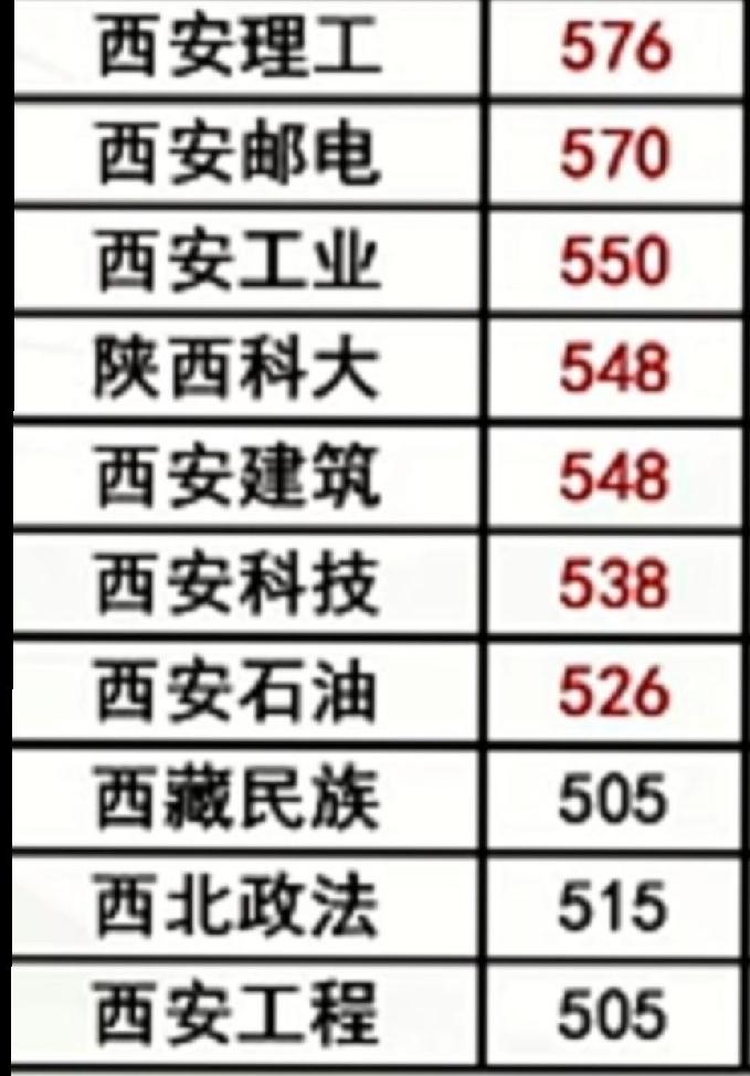 我说西安工业大学进步最大，有人不服气，不同意，我自己觉得没错。我03年，压着二
