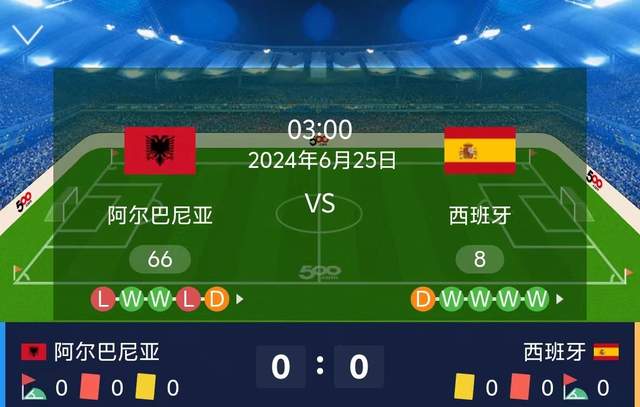 阿尔巴尼亚VS西班牙 剑指欧洲杯连胜,阿尔巴尼亚能否制造冷门?克罗地亚VS意大利 背水一战意大利输不起
