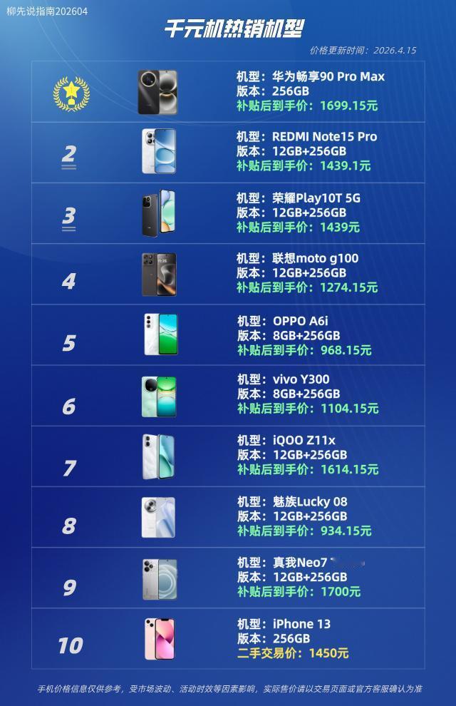 千元机热销机型iPhone13真我Neo7Turbo魅族Lucky