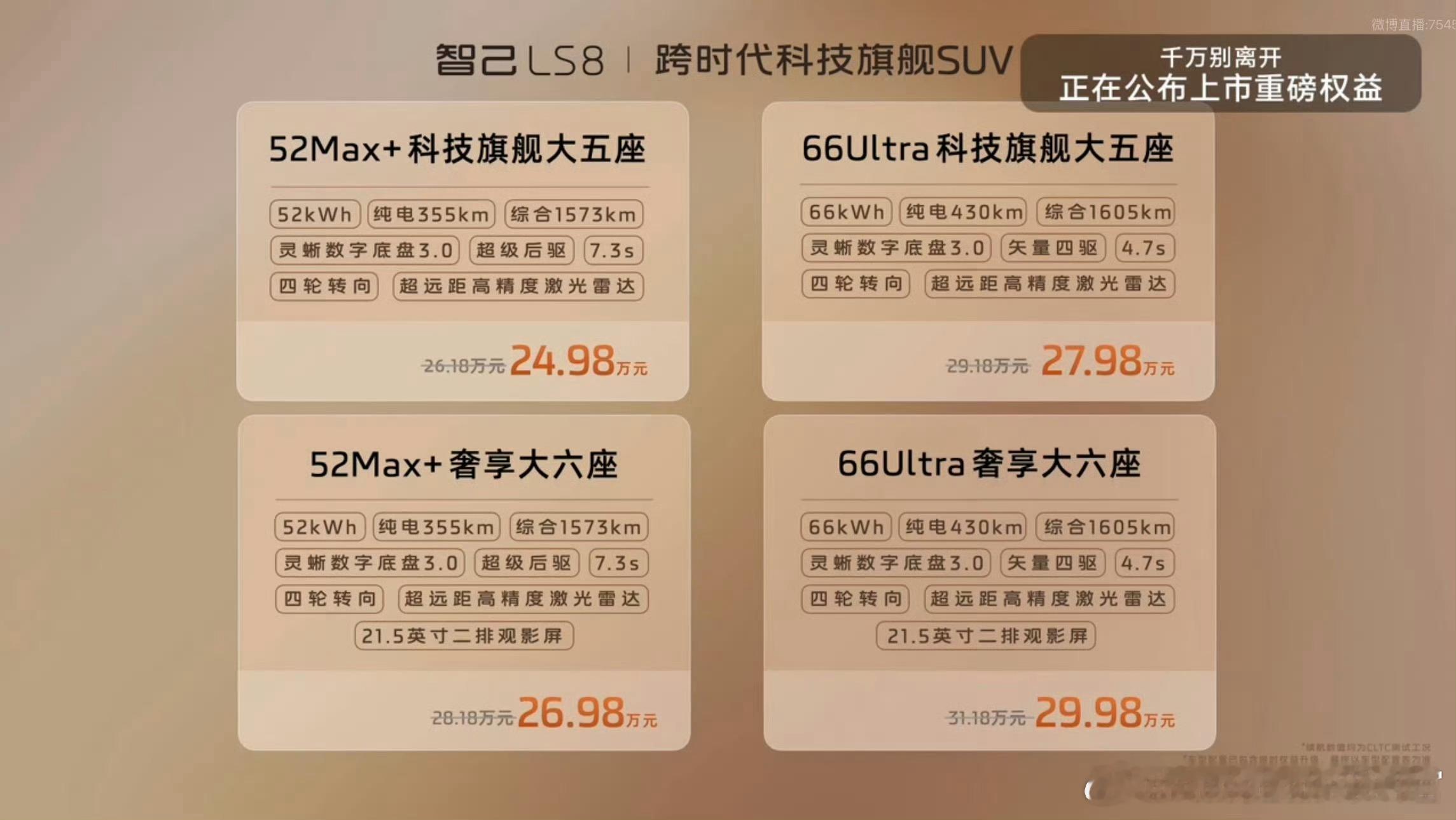 智己LS8预售价出来了，SKU很简洁，就52度后驱和66度四驱两款相比预售，新车