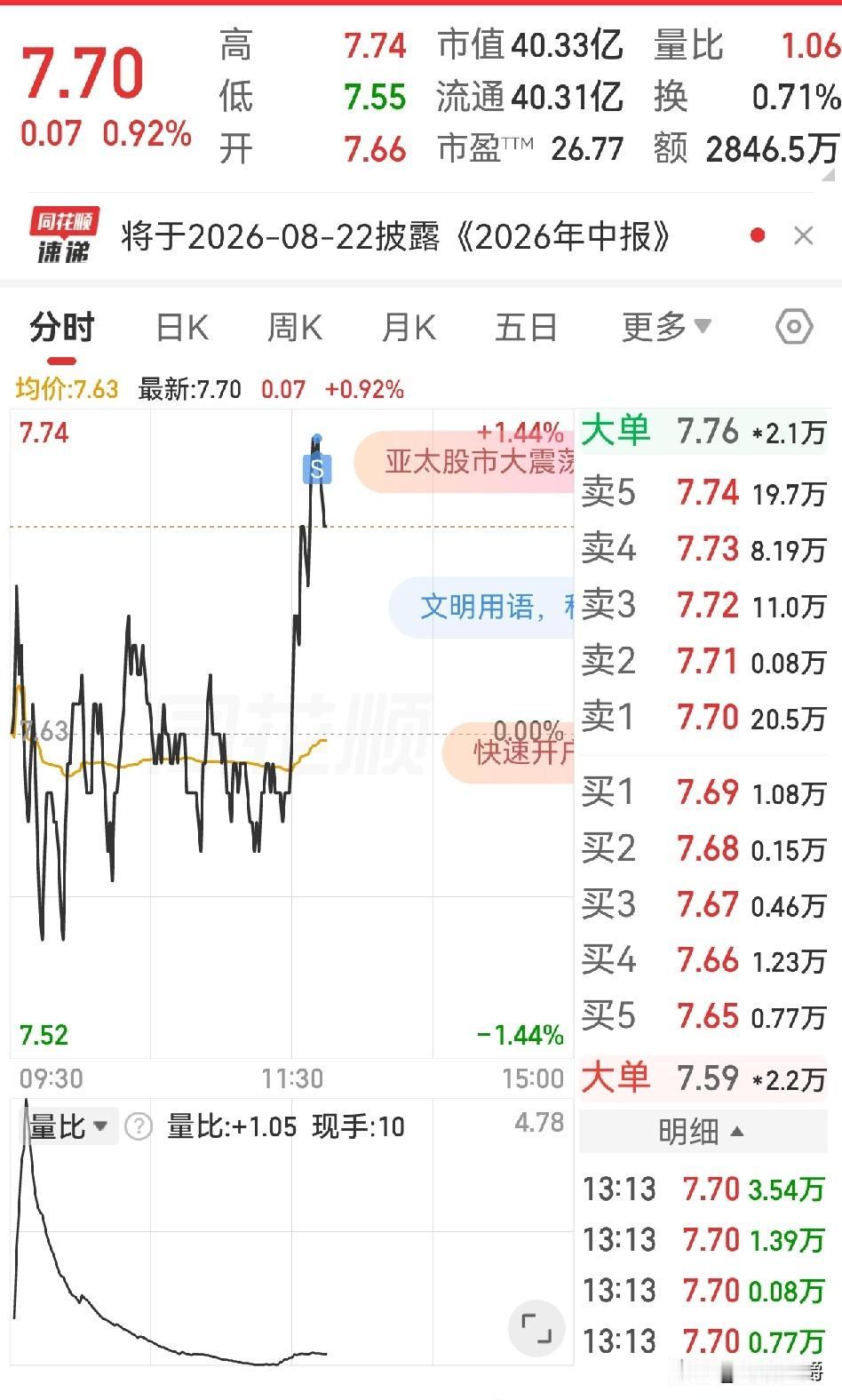 炒股想赚钱，其实也容易。新浪曾组织炒股大V搞炒股大赛，选100人参加，结果炒