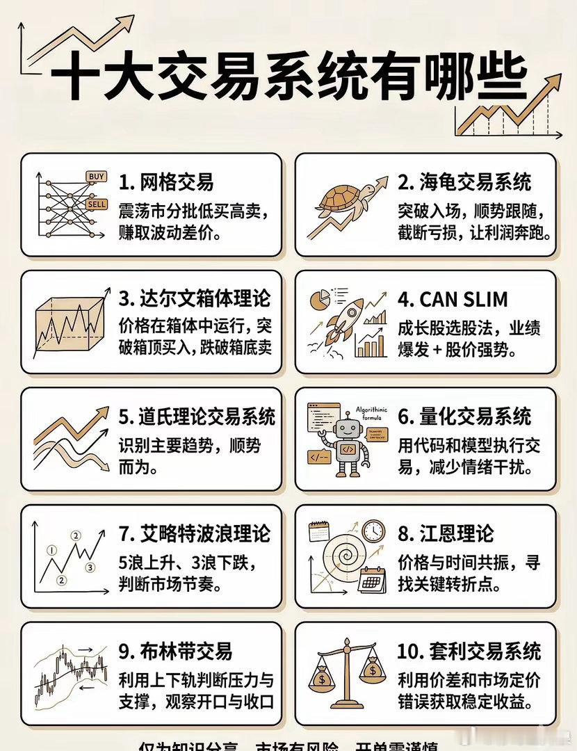 全球十大交易系统有哪些