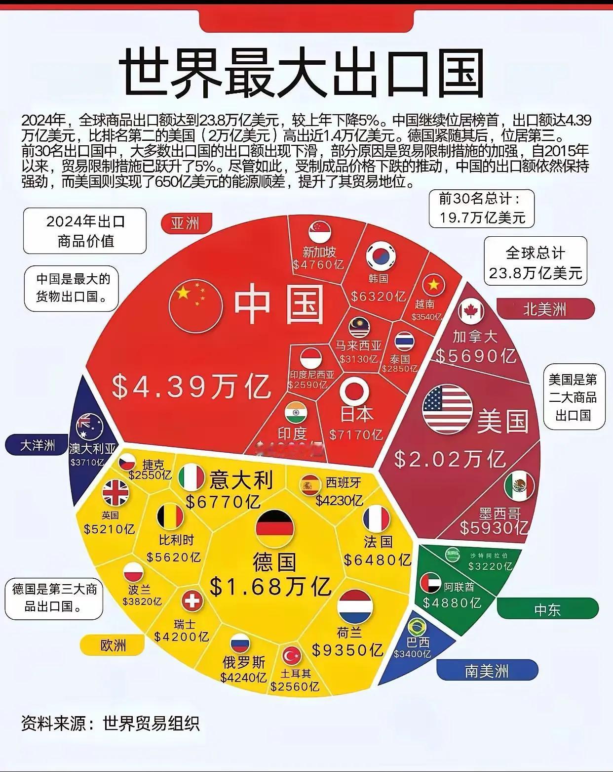 这张图带给我的震撼很多很多我只说一点，日本已今非昔比啦，日本与以下国