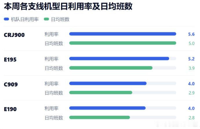 6月28日，国产商用飞机C909迎来商业运营十周年，制造商中国商飞公司也披露了C