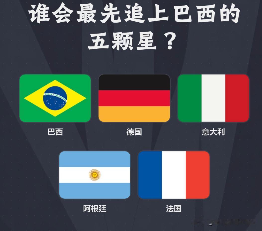 谁能在8年内追上五星巴西？法国虽然现在很强，但是3届冠军差距太大了，事实上法国相