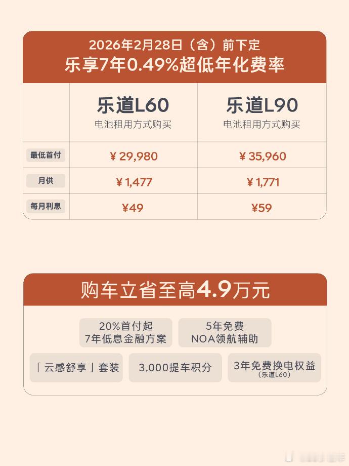 2026开年车市低息大战：7年低息还不够，如今已经卷到0首付+8年低息了。。。