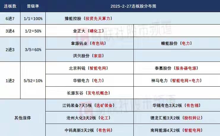 3月2日盘前预案：周末中东冲突对于市场的影响！1、周末最大的消息面就是中东冲