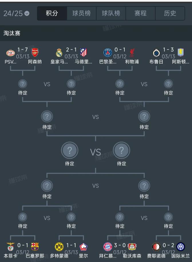 欧冠16强对阵，终究是强队舞台，弱一点都不行被淘汰！上半区尤为明显。阿森纳