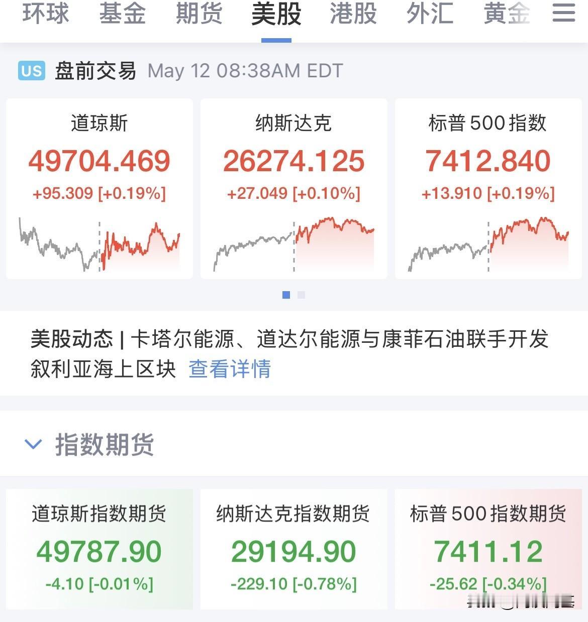 美国4月通胀数据爆表！双双超预期！滞胀风险抬升！2026年美联储降息预期直接抹杀