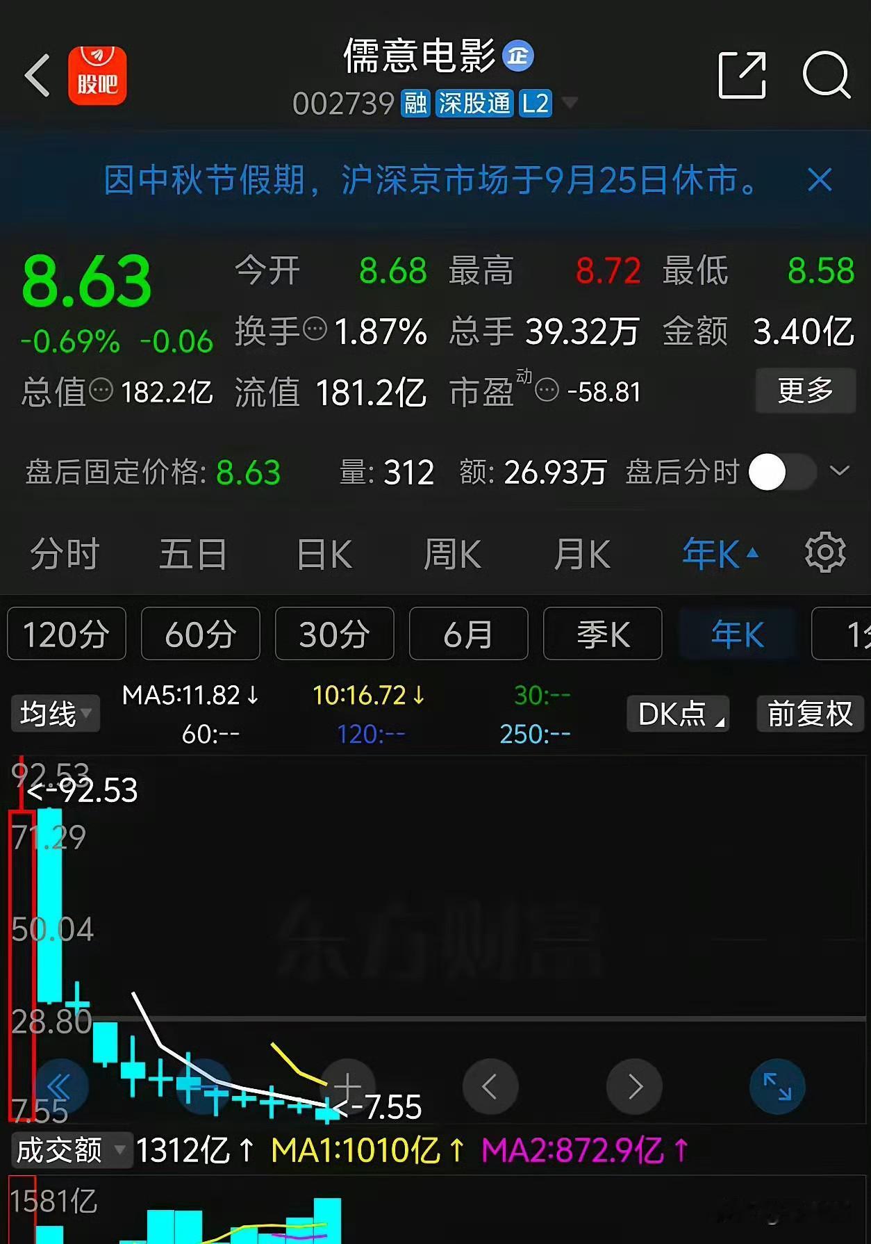 有个股票，上市第二年就开始跌，一路跌了整整十一年。你没听错，十一年，到现在还没见