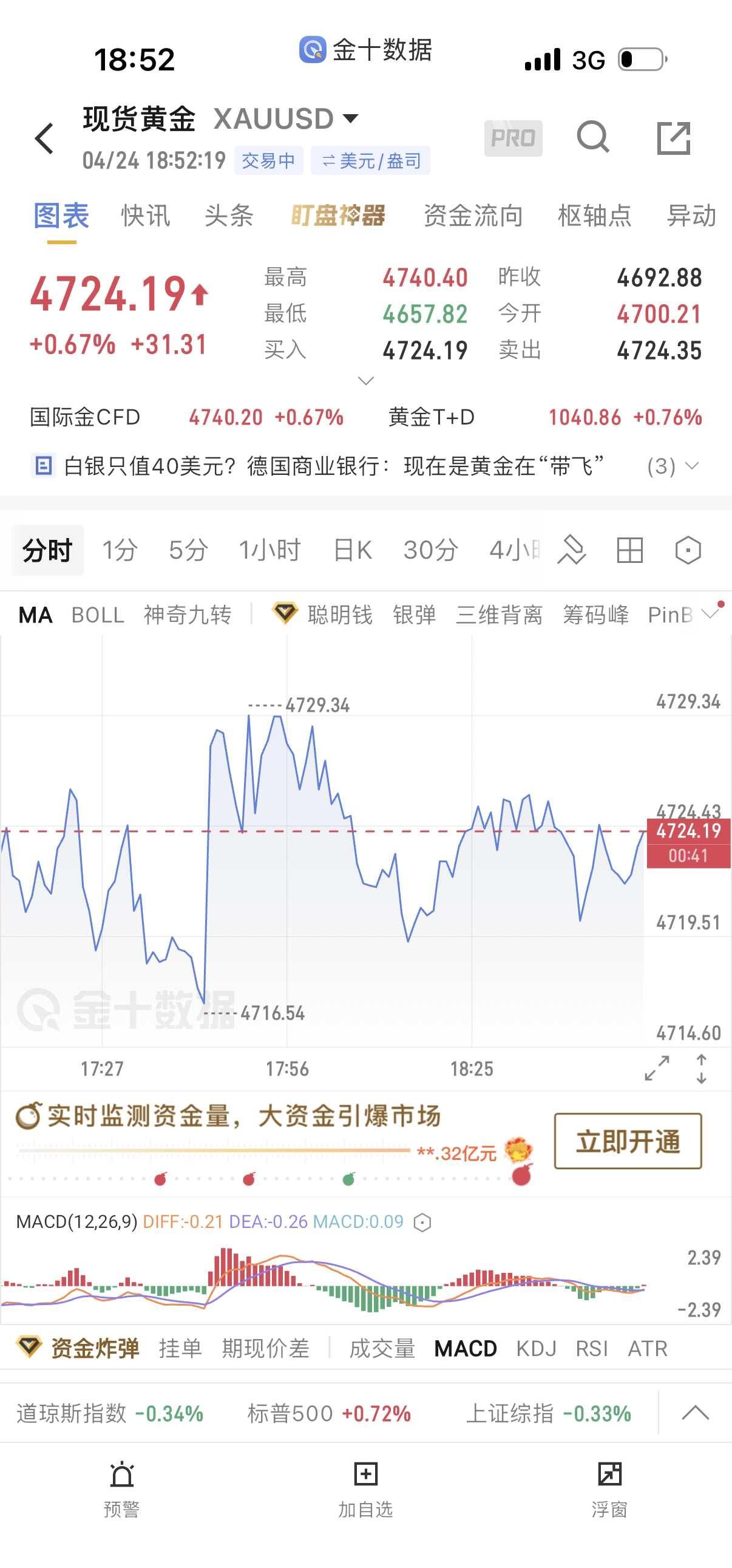 关于交易中的止损持盈的思考“止损”和“持盈”几乎是交易界的两大铁律，对应到现实