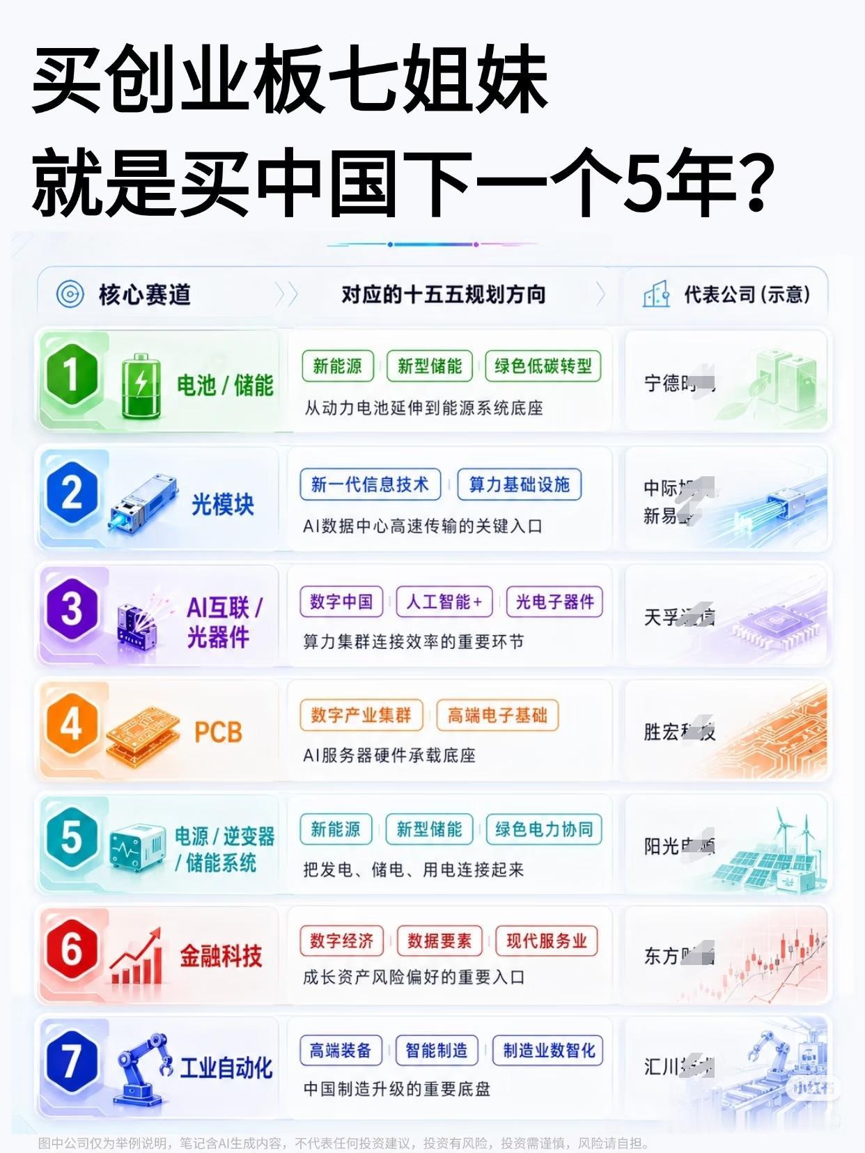 创业板七姐妹，锁定中国未来5年的主线行情很多人还在迷茫，接下来A股到底该看