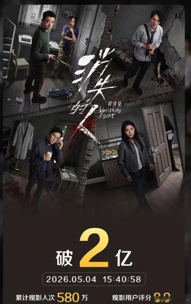 郑恺主演《消失的人》票房破2亿！今年五一档整体大盘遇冷，没想到他意外拿下档期票房