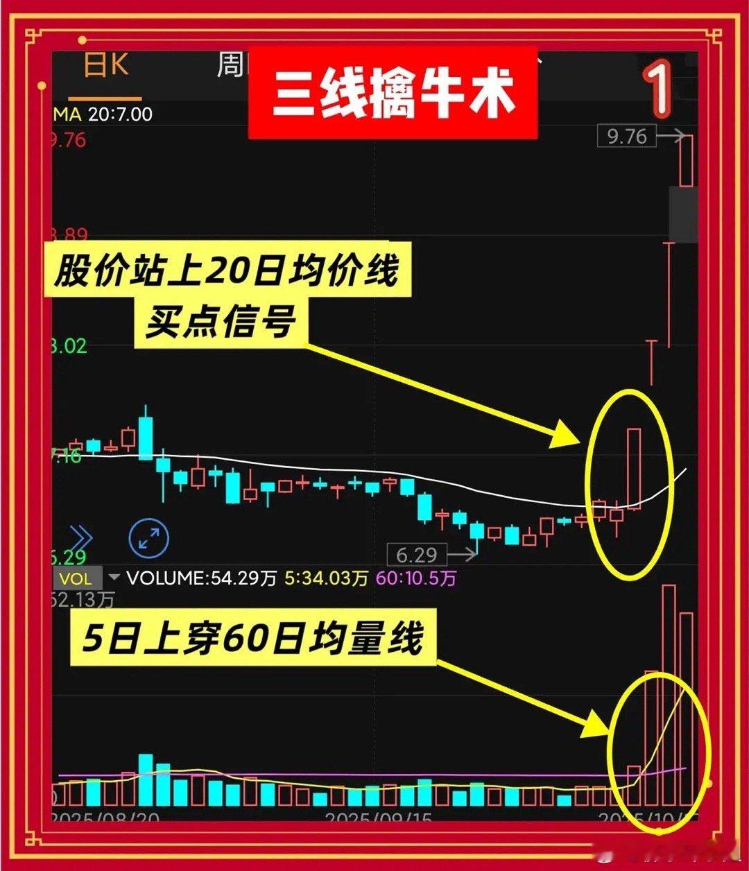 三线擒牛术：一位牛散的极简逻辑第一步，只留三根线。把软件默认的七上八下均线全部删