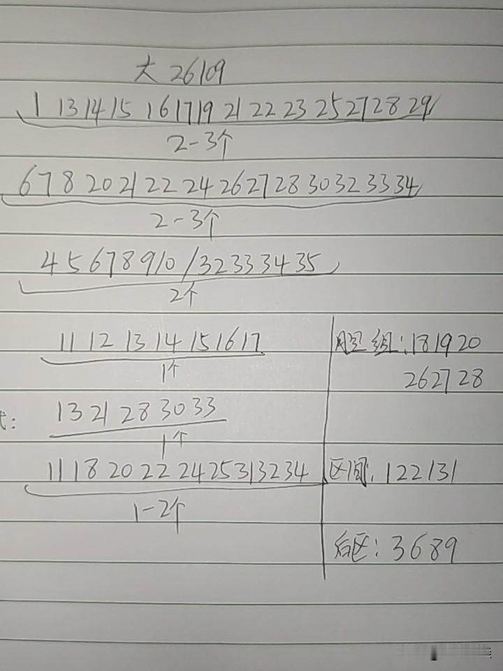 大乐透26109期综合分析本期不考虑断区，和值有可能上百点，也就是二区或三区有