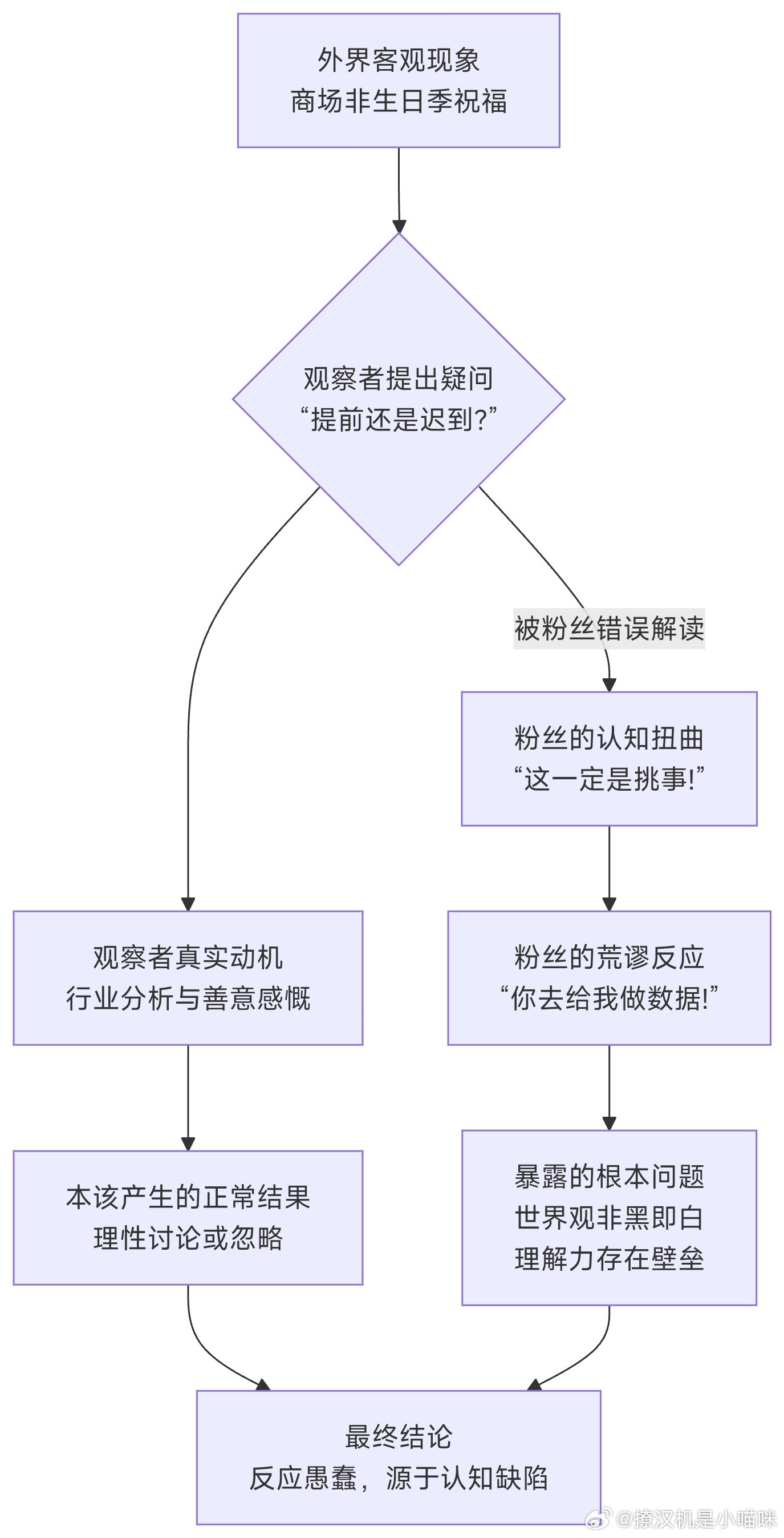 衷心希望，肖顺尧极个别粉丝的心智水平还是需要提升一下才好啊[捂脸哭][笑着哭]我