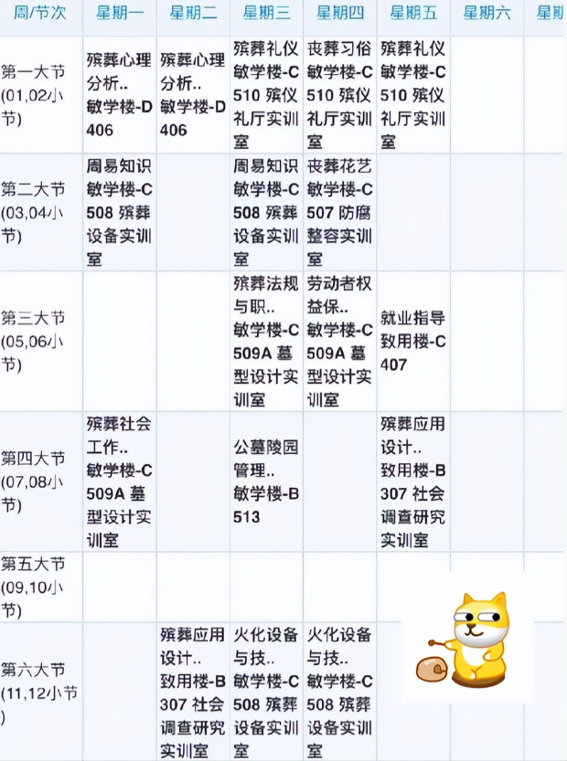 一高校的殡葬专业学生，晒出了课程安排，并瞬间在网络上引起了热议。与其他学校不同