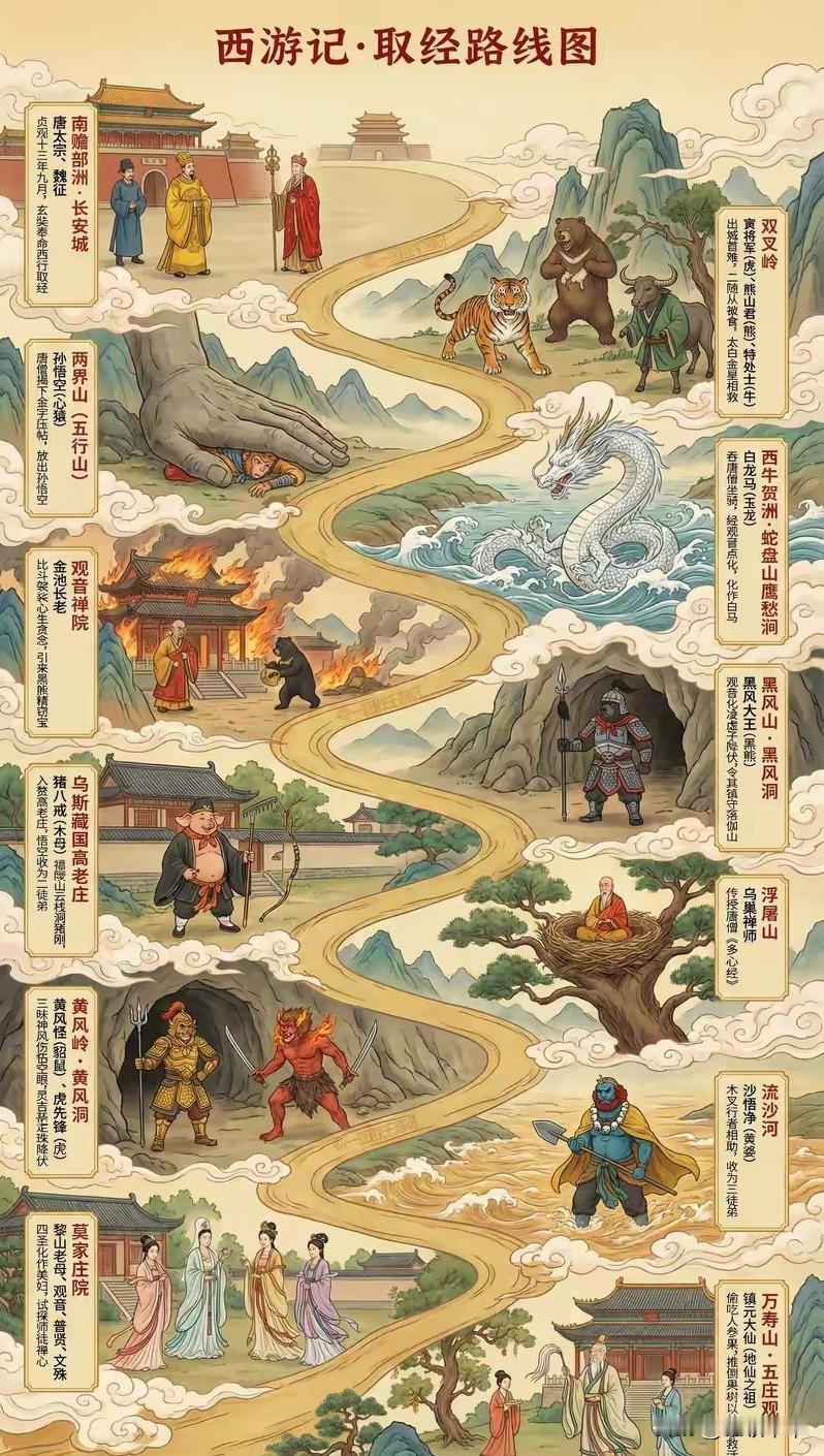 一眼阅尽十万八千里之唐僧师徒取经路