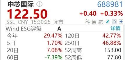 中芯国际拟花406亿元收购中芯北方