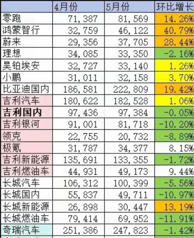 扒开国内汽车销量的遮羞布，把国内销量单独比较，看看潮水退后的裸泳，谁最丑。下面是