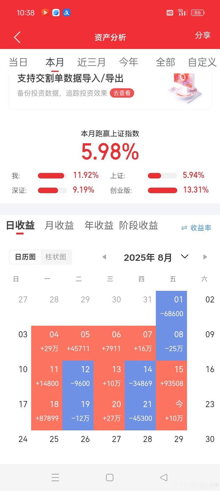 祝大家股市长虹，正在进行100倍炒谷之旅。目前持仓：万兴**航天**目前盈利