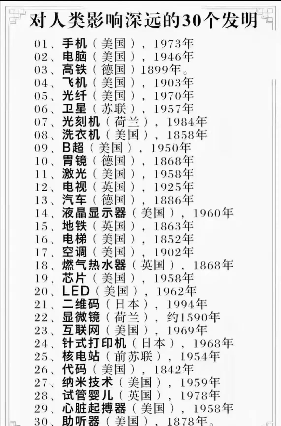 对人类影响最深远的30个发明，手机绝对排在第1位。手机的发明时间并不长，但是