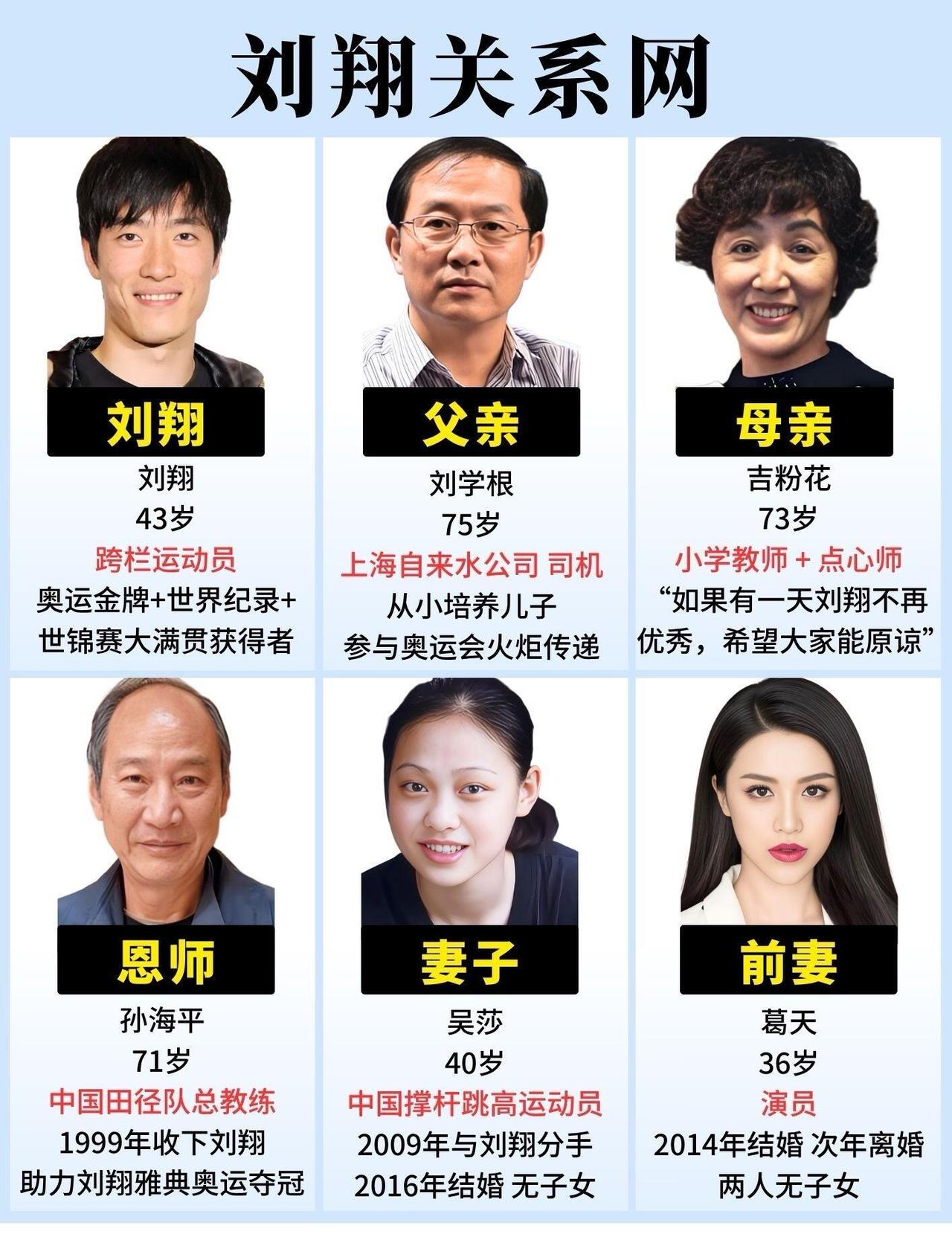说起刘翔，大家都记得这位创造历史的跨栏名将。他能拿下奥运金牌、打破世界纪录，离不
