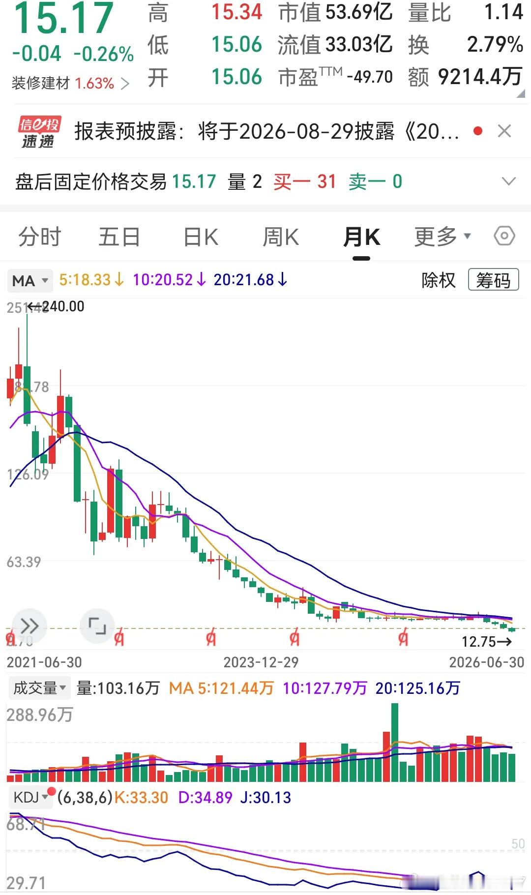 一只票，从8.56元飙到240元，只用了不到三年；再从240元砸回15元，又用了