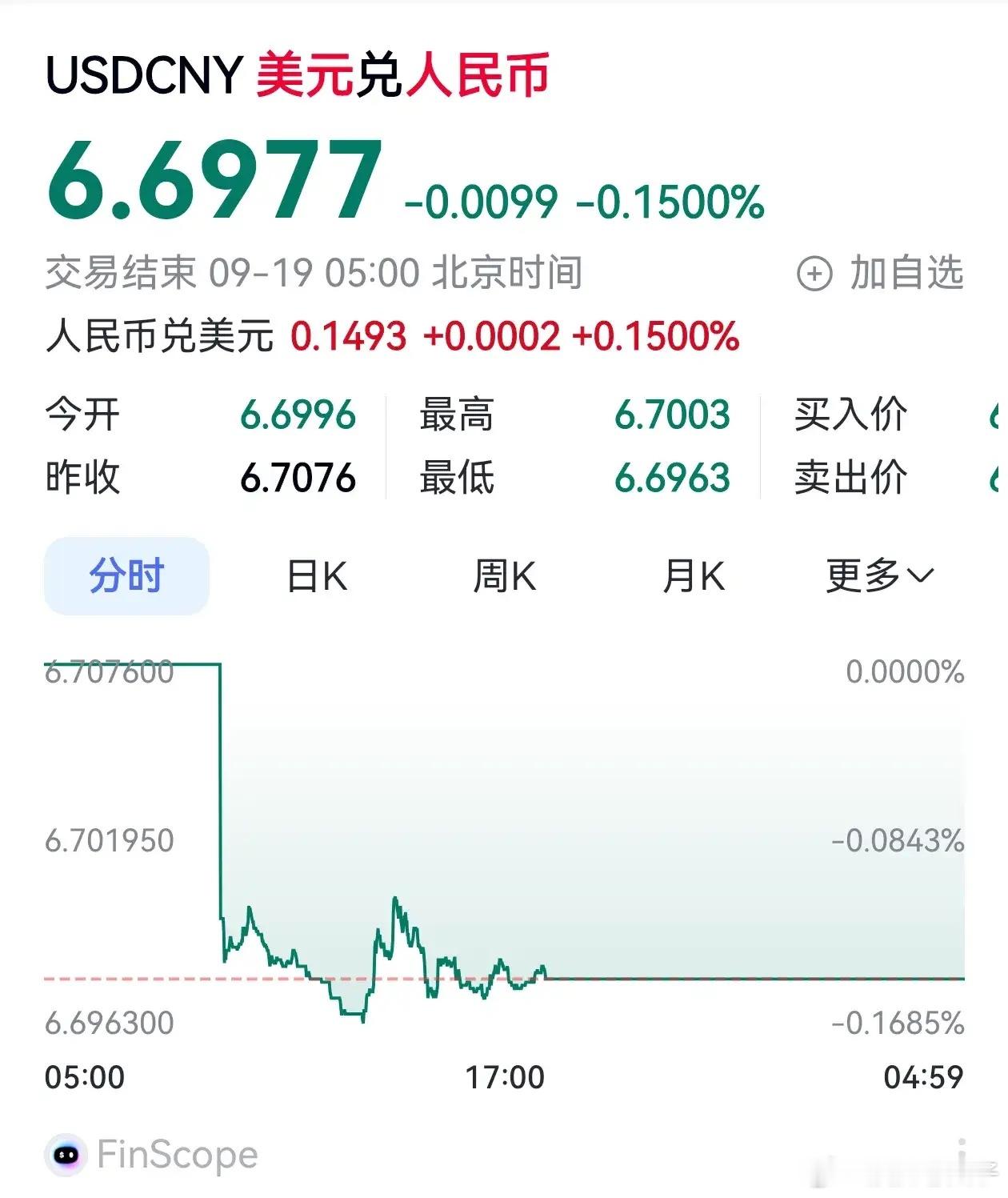 美联储加息了，美股涨了，A股也涨了。摩根大通预测股票与美债收益率可以同时上行；美