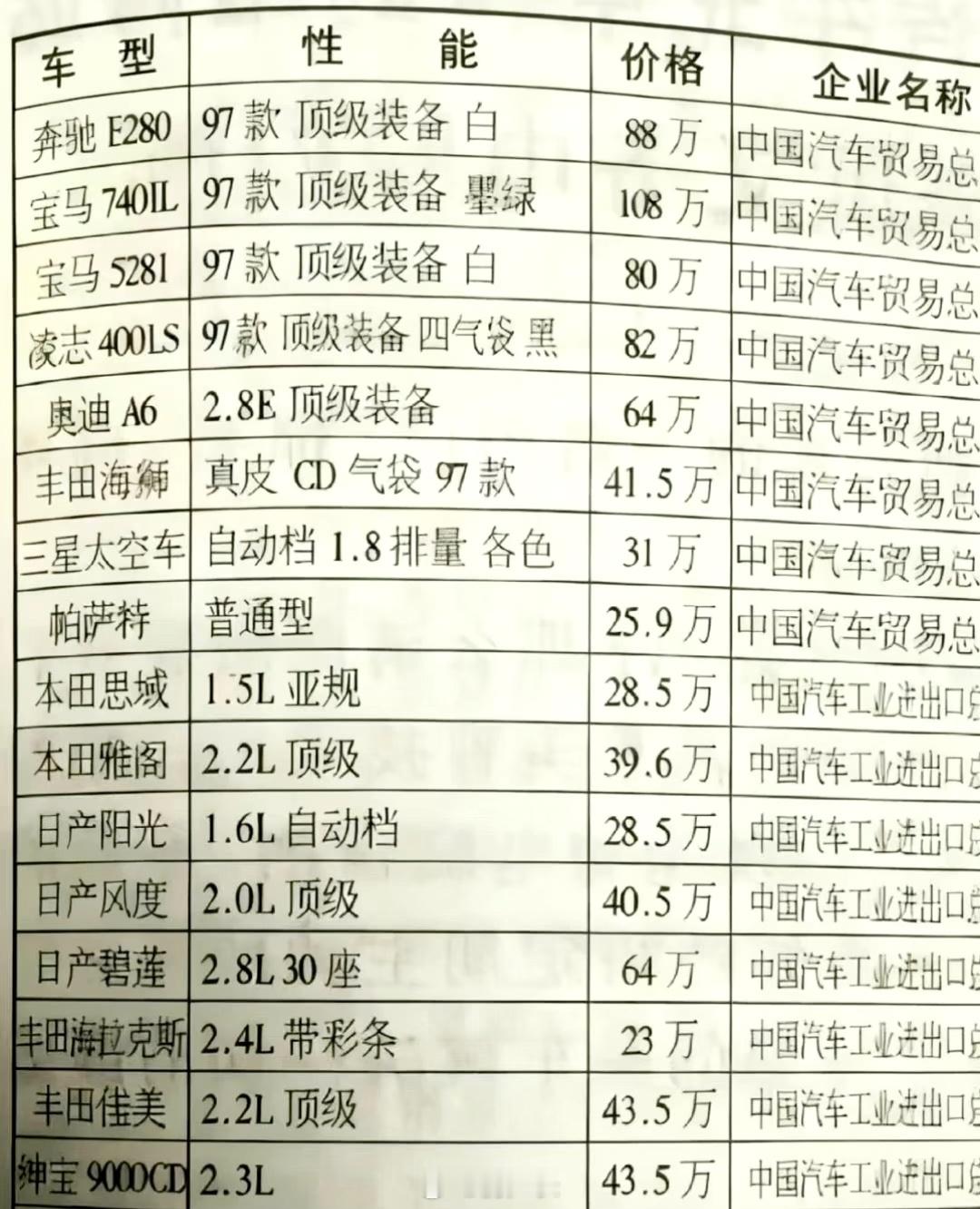 小时候的梦想是长大开雅阁，现在太容易实现了​​​