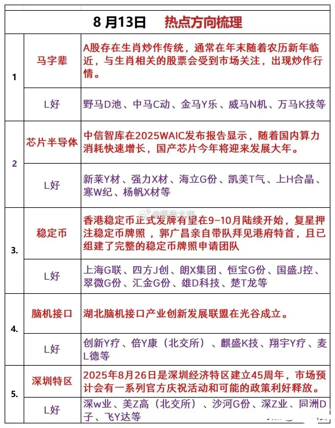 梳理明日热点5大板及利好点​​​