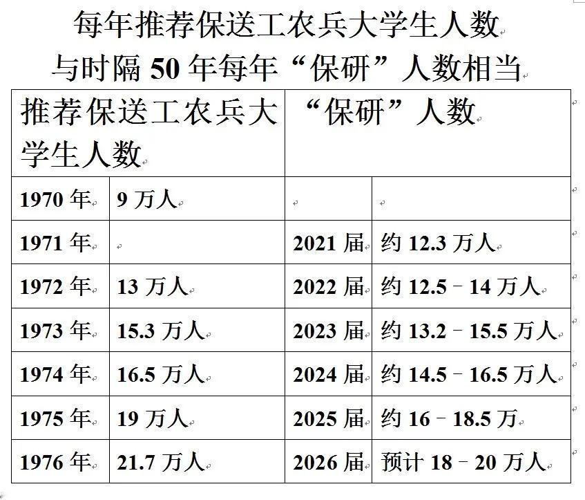 1952年11月19日，国家教育部发出《关于工农速成中学附设于高等学校的决定》，