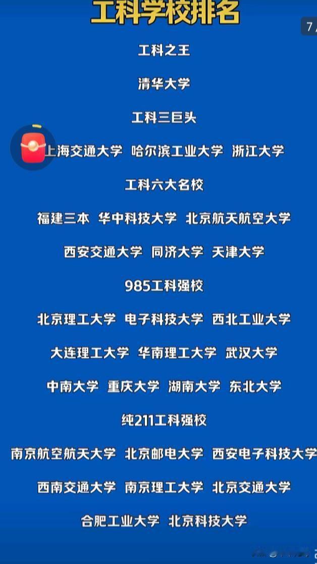 2024年工科强校排名揭晓，这可太让人关注了！清华大学毫无悬念夺冠，在8个