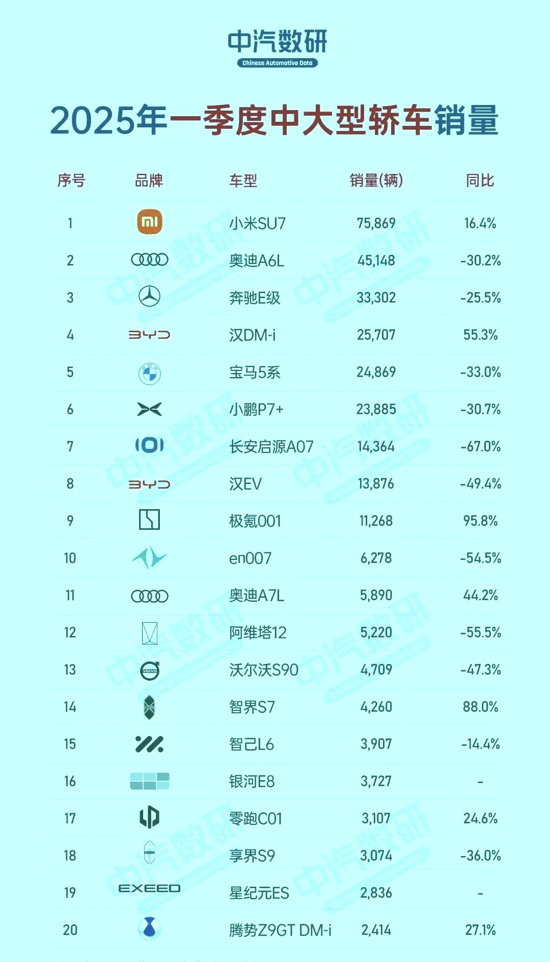 “冷暴力”的销量，雷军这哪里是卖车，完全就是绝望啊，没有一个车企能笑的出来！