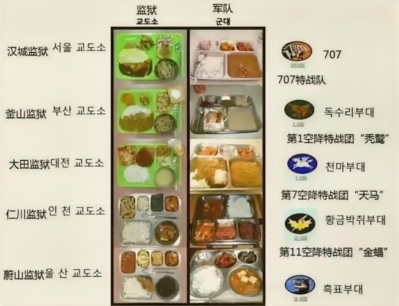 这张图片在韩国网络多次引爆舆论，图片的冲击力，来自身份与待遇的极端倒挂。左