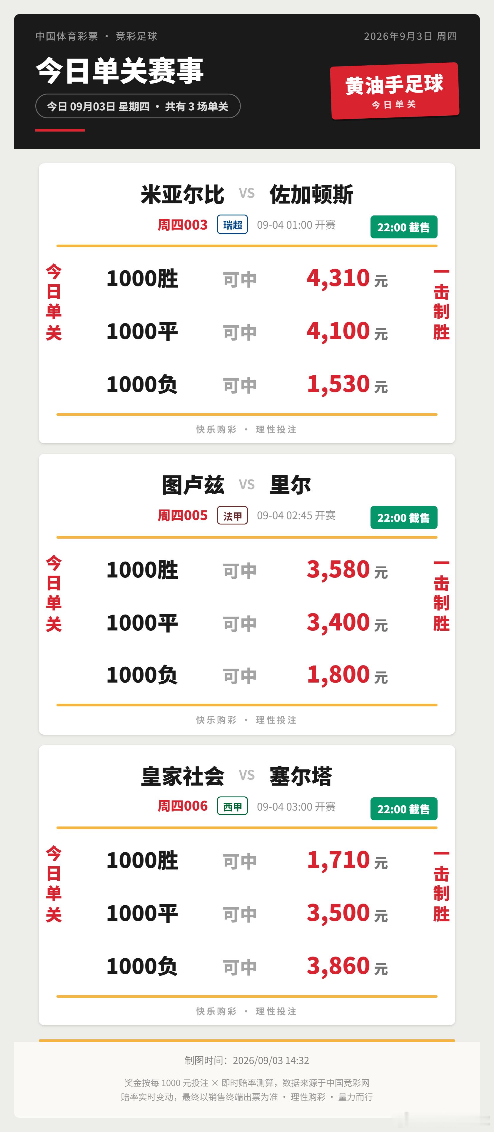 今日竞足单关，足球竞彩足球法甲联赛西甲联赛​​​