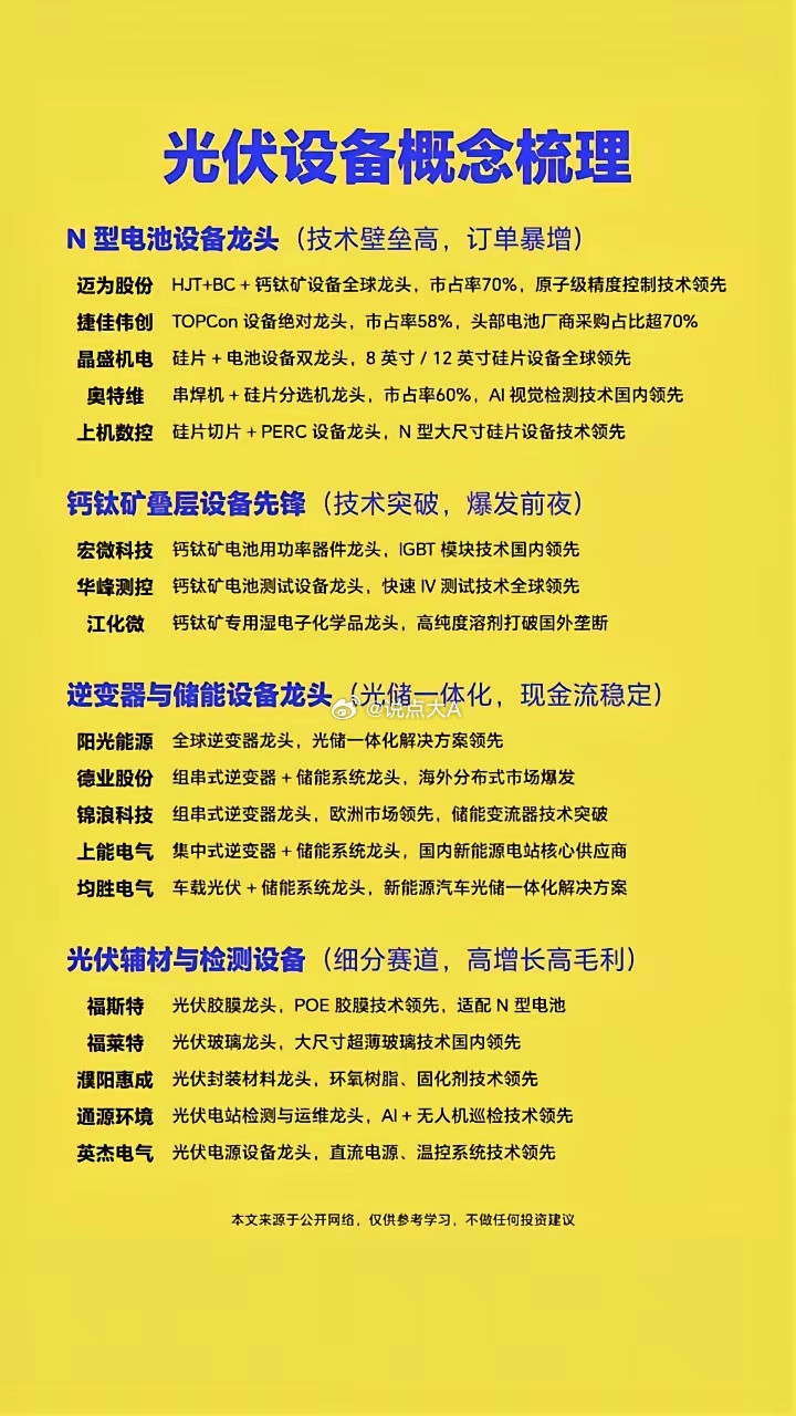 光伏设备概念梳理。·N型电池设备龙头(技术壁垒高，订单暴增)：晶盛机电硅片+电池