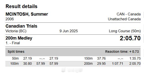 SumerMcIntosh2:05.70WR分段27.1957.99（3