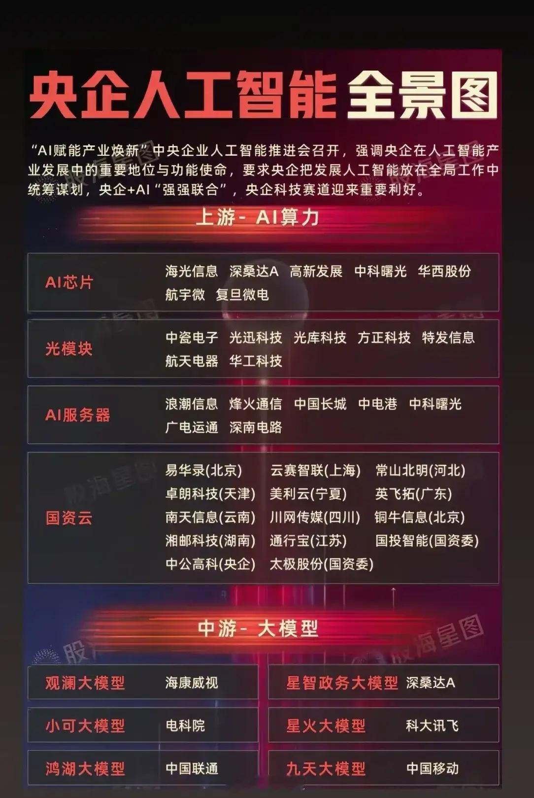 6个四进五，晋级了4个，大位科技、庄园牧场、圣阳股份、华丰股份。云计算，杭钢股份