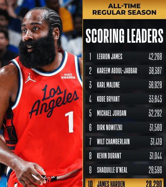 快船如今的遭遇，放眼NBA历史，也是相当炸裂的存在。震惊！不可思议，难以置信！