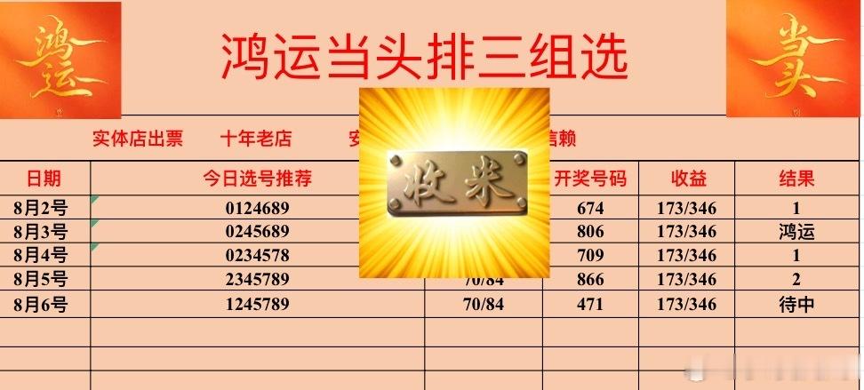 8️⃣🈷️6️⃣日排列三组六成功拿下…置顶回家不迷路！排列五推荐排列五排列三推