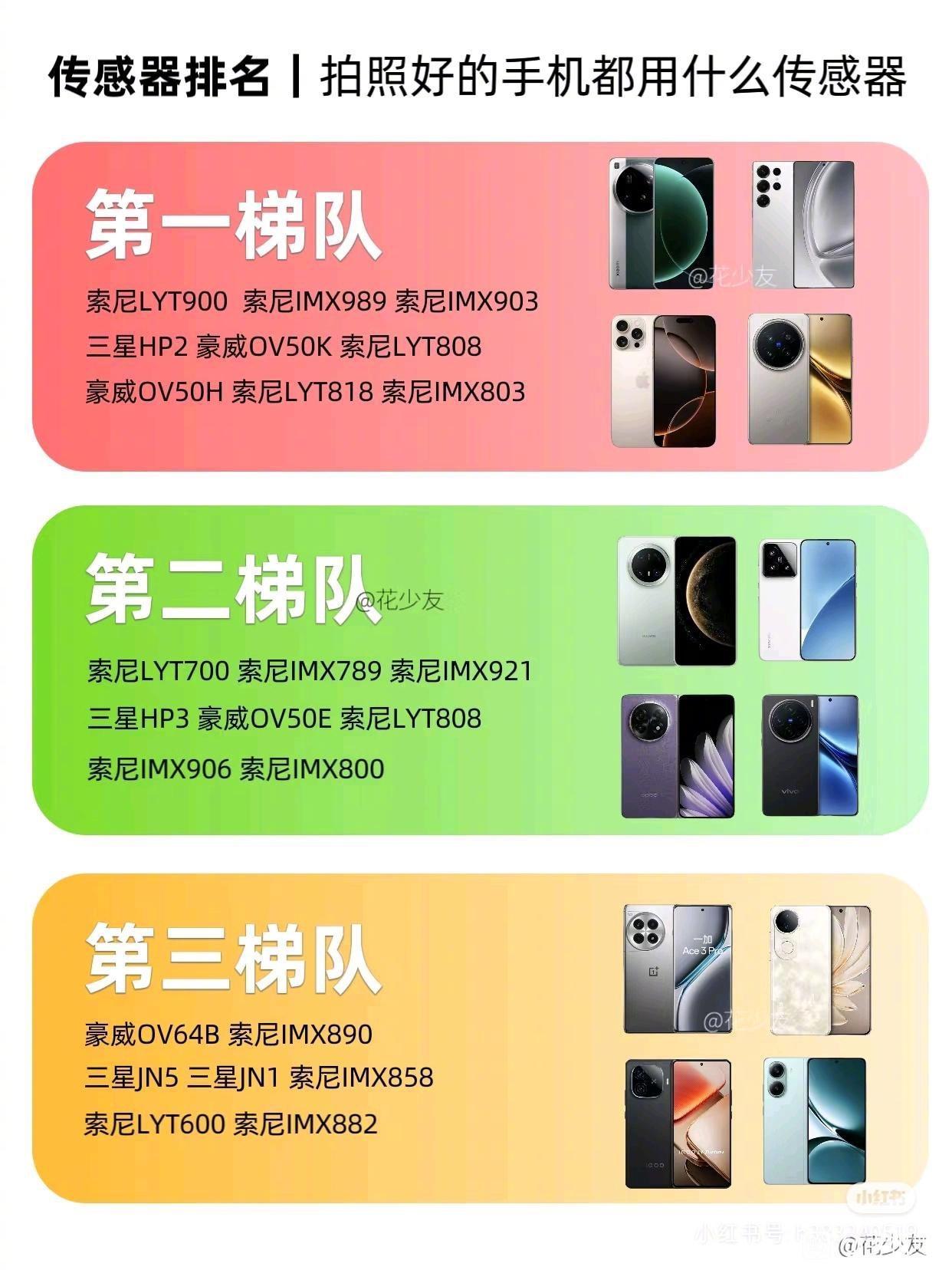 传感器排名，拍照好的手机都用什么传感器​​​