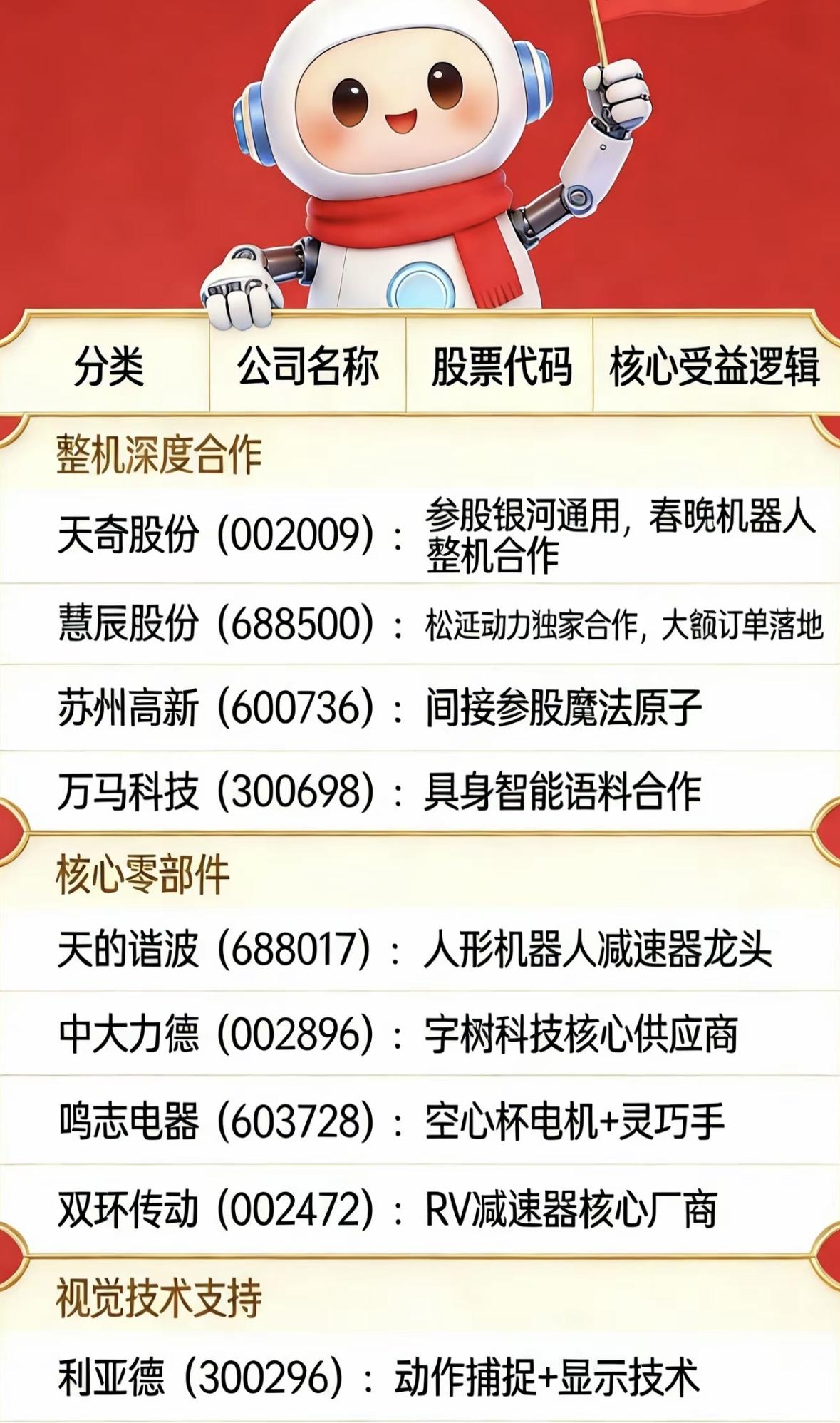 机器人行业发展得那叫一个迅猛，不少公司深度合作，搞出了科技感爆棚的成果。像波士